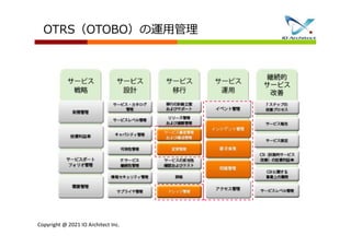 Copyright @ 2021 IO Architect Inc.
OTRS（OTOBO）の運用管理
 