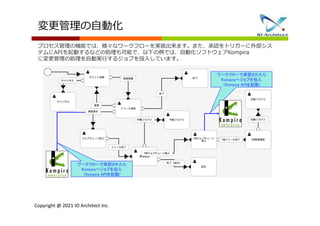 Otrs Otobo Document Otrs Otobo Document