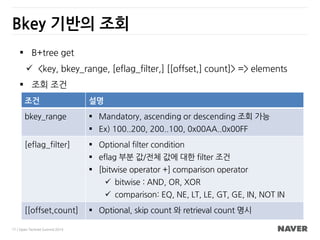 17 / Open Technet Summit 2014
Bkey 기반의 조회
 B+tree get
 <key, bkey_range, [eflag_filter,] [[offset,] count]> => elements
...