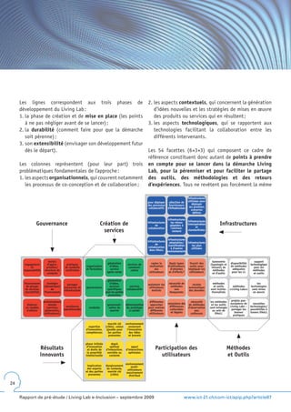 Les lignes correspondent aux trois phases de                                                             2. les aspects contextuels, qui concernent la génération
     développement du Living Lab :                                                                               d’idées nouvelles et les stratégies de mises en œuvre
     1. la phase de création et de mise en place (les points                                                     des produits ou services qui en résultent ;
        à ne pas négliger avant de se lancer) ;                                                               3. les aspects technologiques, qui se rapportent aux
     2. la durabilité (comment faire pour que la démarche                                                        technologies facilitant la collaboration entre les
        soit pérenne) ;                                                                                          différents intervenants.
     3. son extensibilité (envisager son développement futur
        dès le départ).                                                                                       Les 54 facettes (6×3×3) qui composent ce cadre de
                                                                                                              référence constituent donc autant de points à prendre
     Les colonnes représentent (pour leur part) trois                                                         en compte pour se lancer dans la démarche Living
     problématiques fondamentales de l’approche :                                                             Lab, pour la pérenniser et pour faciliter le partage
     1. les aspects organisationnels, qui couvrent notamment                                                  des outils, des méthodologies et des retours
        les processus de co-conception et de collaboration ;                                                  d’expériences. Tous ne revêtent pas forcément la même

                                                                                                                                                   infrastructures
                                                                                                              pour déployer      sélection de      utilisées pour
                                                                                                              des processus      fournisseurs         déployer
                                                                                                               collaboratifs    d’infrastructure    les premiers
                                                                                                                                                      scénarios
                                                                                                                                                       définis

                                                                                                                                infrastructures
                                                                                                                                                infrastructures
                 Gouvernance                                          Création de                             infrastructures
                                                                                                                     de
                                                                                                                                  les mieux
                                                                                                                                  adaptées à    interopérables
                                                                                                                                                       et
                                                                                                                                                                             Infrastructures
                                                                                                               collaboration       l’environ-
                                                                        services                                                     nement     standardisées


                                                                                                                              infrastructures
                                                                                                              infrastructures adaptables/ infrastructures
                                                                                                                     de        transférables  les plus
                                                                                                               collaboration     à d’autres   utilisées
                                                                                                                dans ENoLL environnements


                            leviers                                                                                                                                   taxonomie                          support
        engagement         d’appro-      pratiques                         génération         services de       capter la        Quels types        fournir des      (typologie et    disponibilité   technologique
             et           priation /    de conduite      organisation        d’idées,          communi-        motivation       d’utilisateurs,     outils pour       mesure) de      de méthodes        pour les
       responsabilité    structure de   confirmées       et formation        service             cation             des           d’attentes       impliquer les       méthodes        adéquates        méthodes
                           conduite                                        après-vente                         utilisateurs      et d’efforts?      utilisateurs       et d’outils     pour les LL       et outils

                                                                            génération
       financement        stratégie        partager                          d’idées,                         maintenir les     nécessité de          récolte          méthodes                            les
         de groupe      (dynamique)     ressources et    gouvernance         services          services        utilisateurs       méthodes         automatique          et outils       méthodes      technologies
        de services           de        infrastructure                     spécifiques       collaboratifs       motivés            non            des données       sont institu-    «Living Labs»    sont mises
       (durabilité)     financement                                       pour les parties                                       bloquantes                           tionnalisés                       en œuvre
                                                                            prenantes

                        environnement                                                                          différentes                           nécessité       les méthodes     projets pan-
         élaborer           étendu                                         personnali-       démonstration      approches       conscience des     de méthodes        et les outils   européens de      nouvelles
        un modèle         (services,    excellence         conduite         sation du         du prototype    pour motiver       différences       d’observation     sont échangés    Living Labs –   technologies/
         d’affaire       partenaires, opérationnelle                         marché             à valider       différents        culturelles           peu            au sein de      partager les   possibilités à
                         utilisateurs)                                                                         utilisateurs       et légales         coûteuses           ENoLL           bonnes       travers ENoLL
                                                                                                                                                                                        pratiques

                                                                            marché clé    environnement
                                                           expertise      (cible), valeur   soutenant
                                                         d’innovation,     ajoutée pour    l’innovation
                                                         compétences        les parties      des idées
                                                                            prenantes        et brevets

                                                         phase initiale       degré
                     Résultats                            d’innovation
                                                          et droits de
                                                                             optimal
                                                                          d’interaction,
                                                                                                 appui
                                                                                             d’interactions         Participation des                                                Méthodes
                                                          la propriété     sensible au         optimales
                     innovants                           intellectuelle      contexte                                  utilisateurs                                                  et Outils
                                                                                             environnement
                                                          implication     élargissement          multi-
                                                          des experts      du contexte,       utilisateurs
                                                         et des parties     marché clé        massivement
                                                           prenantes          (cible)          distribué

24


     Rapport de pré-étude / Living Lab e-Inclusion – septembre 2009                                                                           www.ict-21.ch/com-ict/spip.php?article87
 