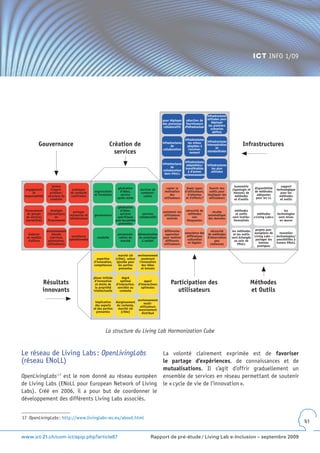 ICT INFO 1/09




                                                                                                                                             infrastructures
                                                                                                        pour déployer      sélection de      utilisées pour
                                                                                                        des processus      fournisseurs         déployer
                                                                                                         collaboratifs    d’infrastructure    les premiers
                                                                                                                                                scénarios
                                                                                                                                                 définis

                                                                                                                          infrastructures
                                                                                                                                          infrastructures
           Gouvernance                                          Création de                             infrastructures
                                                                                                               de
                                                                                                                            les mieux
                                                                                                                            adaptées à    interopérables
                                                                                                                                                 et
                                                                                                                                                                       Infrastructures
                                                                                                         collaboration       l’environ-
                                                                  services                                                     nement     standardisées


                                                                                                                        infrastructures
                                                                                                        infrastructures adaptables/ infrastructures
                                                                                                               de        transférables  les plus
                                                                                                         collaboration     à d’autres   utilisées
                                                                                                          dans ENoLL environnements


                      leviers                                                                                                                                   taxonomie                          support
  engagement         d’appro-      pratiques                         génération         services de       capter la        Quels types        fournir des      (typologie et    disponibilité   technologique
       et           priation /    de conduite      organisation        d’idées,          communi-        motivation       d’utilisateurs,     outils pour       mesure) de      de méthodes        pour les
 responsabilité    structure de   confirmées       et formation        service             cation             des           d’attentes       impliquer les       méthodes        adéquates        méthodes
                     conduite                                        après-vente                         utilisateurs      et d’efforts?      utilisateurs       et d’outils     pour les LL       et outils

                                                                      génération
 financement        stratégie        partager                          d’idées,                         maintenir les     nécessité de          récolte          méthodes                            les
   de groupe      (dynamique)     ressources et    gouvernance         services          services        utilisateurs       méthodes         automatique          et outils       méthodes      technologies
  de services           de        infrastructure                     spécifiques       collaboratifs       motivés            non            des données       sont institu-    «Living Labs»    sont mises
 (durabilité)     financement                                       pour les parties                                       bloquantes                           tionnalisés                       en œuvre
                                                                      prenantes

                  environnement                                                                          différentes                           nécessité       les méthodes     projets pan-
   élaborer           étendu                                         personnali-       démonstration      approches       conscience des     de méthodes        et les outils   européens de      nouvelles
  un modèle         (services,    excellence         conduite         sation du         du prototype    pour motiver       différences       d’observation     sont échangés    Living Labs –   technologies/
   d’affaire       partenaires, opérationnelle                         marché             à valider       différents        culturelles           peu            au sein de      partager les   possibilités à
                   utilisateurs)                                                                         utilisateurs       et légales         coûteuses           ENoLL           bonnes       travers ENoLL
                                                                                                                                                                                  pratiques

                                                                      marché clé    environnement
                                                     expertise      (cible), valeur   soutenant
                                                   d’innovation,     ajoutée pour    l’innovation
                                                   compétences        les parties      des idées
                                                                      prenantes       et brevets

                                                   phase initiale       degré
               Résultats                            d’innovation
                                                    et droits de
                                                                       optimal
                                                                    d’interaction,
                                                                                           appui
                                                                                       d’interactions         Participation des                                                Méthodes
                                                    la propriété     sensible au         optimales
               innovants                           intellectuelle      contexte                                  utilisateurs                                                  et Outils
                                                                                       environnement
                                                    implication     élargissement          multi-
                                                    des experts      du contexte,       utilisateurs
                                                   et des parties     marché clé        massivement
                                                     prenantes          (cible)          distribué




                                                           La structure du Living Lab Harmonization Cube


Le réseau de Living Labs : OpenLivingLabs                                                               La volonté clairement exprimée est de favoriser
(réseau ENoLL)                                                                                          le partage d’expériences, de connaissances et de
                                                                                                        mutualisations. Il s’agit d’offrir graduellement un
OpenLivingLabs 1 7 est le nom donné au réseau européen                                                  ensemble de services en réseau permettant de soutenir
de Living Labs (ENoLL pour European Network of Living                                                   le « cycle de vie de l’innovation ».
Labs). Créé en 2006, il a pour but de coordonner le
développement des différents Living Labs associés.


17 OpenLivingLabs : http://www.livinglabs-eu.eu/about.html
                                                                                                                                                                                                                 51


www.ict-21.ch/com-ict/spip.php?article87                                                        Rapport de pré-étude / Living Lab e-Inclusion – septembre 2009
 