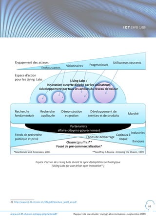 ICT INFO 1/09




    Engagement des acteurs                                                                  Utilisateurs courants
                                                   Visionnaires        Pragmatiques
                            Enthousiastes

   Espace d’action
   pour les Living Labs                        Living Labs :
                               Innovation ouverte dirigée par les utilisateurs
                          Développement par tous les acteurs du réseau de valeur




   Recherche               Recherche           Démonstration            Développement de
                                                                                                         Marché
   fondamentale            appliquée             et gestion           services et de produits


                                                     Partenariats
                                           affaire-citoyens-gouvernement
                                                                                            Industries
   Fonds de recherche                                                            Capitaux à
                                                              Fonds de démarrage
   publique et privé                                                               risque
                                                 Chasm (gouffre)**                           Banques
                                          Fossé de pré-commercialisation*
   *MacDonald and Associates, 2004                                        **Geoffrey A Moore : Crossing the Chasm, 1999


                       Espace d’action des Living Labs durant le cycle d’adaptation technologique
                                     (Living Labs for user-driver open innovation 23)




23 http://www.ict-21.ch/com-ict/IMG/pdf/brochure_jan09_en.pdf
                                                                                                                           53


www.ict-21.ch/com-ict/spip.php?article87                  Rapport de pré-étude / Living Lab e-Inclusion – septembre 2009
 