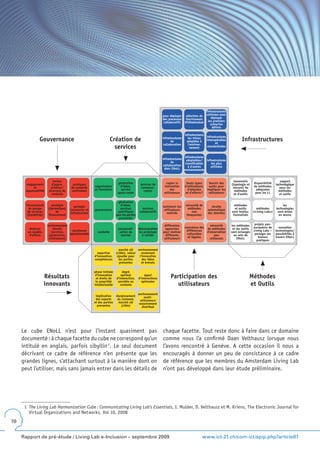 infrastructures
                                                                                                             pour déployer      sélection de      utilisées pour
                                                                                                             des processus      fournisseurs         déployer
                                                                                                              collaboratifs    d’infrastructure    les premiers
                                                                                                                                                     scénarios
                                                                                                                                                      définis

                                                                                                                               infrastructures
                                                                                                                                               infrastructures
                Gouvernance                                          Création de                             infrastructures
                                                                                                                    de
                                                                                                                                 les mieux
                                                                                                                                 adaptées à    interopérables
                                                                                                                                                      et
                                                                                                                                                                            Infrastructures
                                                                                                              collaboration       l’environ-
                                                                       services                                                     nement     standardisées


                                                                                                                             infrastructures
                                                                                                             infrastructures adaptables/ infrastructures
                                                                                                                    de        transférables  les plus
                                                                                                              collaboration     à d’autres   utilisées
                                                                                                               dans ENoLL environnements


                           leviers                                                                                                                                   taxonomie                          support
       engagement         d’appro-      pratiques                         génération         services de       capter la        Quels types        fournir des      (typologie et    disponibilité   technologique
            et           priation/     de conduite      organisation        d’idées,          communi-        motivation       d’utilisateurs,     outils pour       mesure) de      de méthodes        pour les
      responsabilité    structure de   confirmées       et formation        service             cation             des           d’attentes       impliquer les       méthodes        adéquates        méthodes
                          conduite                                        après-vente                         utilisateurs      et d’efforts?      utilisateurs       et d’outils     pour les LL       et outils

                                                                           génération
       financement       stratégie        partager                          d’idées,                         maintenir les     nécessité de          récolte          méthodes                            les
         de groupe     (dynamique)     ressources et    gouvernance         services          services        utilisateurs       méthodes         automatique          et outils       méthodes      technologies
        de services          de        infrastructure                     spécifiques       collaboratifs       motivés            non            des données       sont institu-    «Living Labs»    sont mises
       (durabilité)    financement                                       pour les parties                                       bloquantes                           tionnalisés                       en œuvre
                                                                           prenantes

                       environnement                                                                          différentes                           nécessité       les méthodes     projets pan-
        élaborer           étendu                                         personnali-       démonstration      approches       conscience des     de méthodes        et les outils   européens de      nouvelles
       un modèle         (services,    excellence         conduite         sation du         du prototype    pour motiver       différences       d’observation     sont échangés    Living Labs –   technologies/
        d’affaire       partenaires, opérationnelle                         marché             à valider       différents        culturelles           peu            au sein de      partager les   possibilités à
                        utilisateurs)                                                                         utilisateurs       et légales         coûteuses           ENoLL           bonnes       travers ENoLL
                                                                                                                                                                                       pratiques

                                                                           marché clé    environnement
                                                          expertise      (cible), valeur   soutenant
                                                        d’innovation,     ajoutée pour    l’innovation
                                                        compétences        les parties      des idées
                                                                           prenantes        et brevets

                                                        phase initiale       degré
                    Résultats                            d’innovation
                                                         et droits de
                                                                            optimal
                                                                         d’interaction,
                                                                                                appui
                                                                                            d’interactions         Participation des                                                Méthodes
                                                         la propriété     sensible au         optimales
                    innovants                           intellectuelle      contexte                                  utilisateurs                                                  et Outils
                                                                                            environnement
                                                         implication     élargissement          multi-
                                                         des experts      du contexte,       utilisateurs
                                                        et des parties     marché clé        massivement
                                                          prenantes          (cible)          distribué




     Le cube ENoLL n’est pour l’instant quasiment pas                                                        chaque facette. Tout reste donc à faire dans ce domaine
     documenté : à chaque facette du cube ne correspond qu’un                                                comme nous l’a confirmé Daan Velthausz lorsque nous
     intitulé en anglais, parfois sibyllin 1. Le seul document                                               l’avons rencontré à Genève. A cette occasion il nous a
     décrivant ce cadre de référence n’en présente que les                                                   encouragés à donner un peu de consistance à ce cadre
     grandes lignes, s’attachant surtout à la manière dont on                                                de référence que les membres du Amsterdam Living Lab
     peut l’utiliser, mais sans jamais entrer dans les détails de                                            n’ont pas développé dans leur étude préliminaire.




      1 The Living Lab Harmonization Cube : Communicating Living Lab’s Essentials, I. Mulder, D. Velthausz et M. Kriens, The Electronic Journal for
        Virtual Organizations and Networks, Vol 10, 2008
70


     Rapport de pré-étude / Living Lab e-Inclusion – septembre 2009                                                                          www.ict-21.ch/com-ict/spip.php?article87
 
