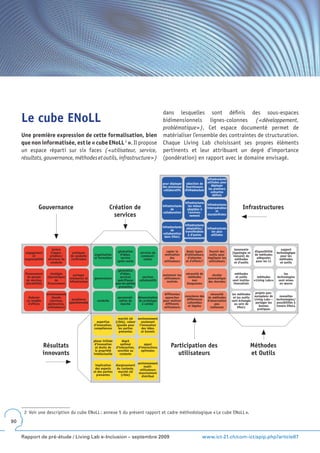 dans lesquelles sont définis des sous-espaces
     Le cube ENoLL                                                                                           bidimensionnels lignes-colonnes ( <développement,
                                                                                                             problématique> ). Cet espace documenté permet de
     Une première expression de cette formalisation, bien                                                    matérialiser l’ensemble des contraintes de structuration.
     que non informatisée, est le « cube ENoLL 2 ». Il propose                                               Chaque Living Lab choisissant ses propres éléments
     un espace réparti sur six faces ( <utilisateur, service,                                                pertinents et leur attribuant un degré d’importance
     résultats, gouvernance, méthodes et outils, infrastructure> )                                           (pondération) en rapport avec le domaine envisagé.


                                                                                                                                                  infrastructures
                                                                                                             pour déployer      sélection de      utilisées pour
                                                                                                             des processus      fournisseurs         déployer
                                                                                                              collaboratifs    d’infrastructure    les premiers
                                                                                                                                                     scénarios
                                                                                                                                                      définis

                                                                                                                               infrastructures
                                                                                                                                               infrastructures
                Gouvernance                                          Création de                             infrastructures
                                                                                                                    de
                                                                                                                                 les mieux
                                                                                                                                 adaptées à    interopérables
                                                                                                                                                      et
                                                                                                                                                                            Infrastructures
                                                                                                              collaboration       l’environ-
                                                                       services                                                     nement     standardisées


                                                                                                                             infrastructures
                                                                                                             infrastructures adaptables/ infrastructures
                                                                                                                    de        transférables  les plus
                                                                                                              collaboration     à d’autres   utilisées
                                                                                                               dans ENoLL environnements


                           leviers                                                                                                                                   taxonomie                          support
       engagement         d’appro-      pratiques                         génération         services de       capter la        Quels types        fournir des      (typologie et    disponibilité   technologique
            et           priation /    de conduite      organisation        d’idées,          communi-        motivation       d’utilisateurs,     outils pour       mesure) de      de méthodes        pour les
      responsabilité    structure de   confirmées       et formation        service             cation             des           d’attentes       impliquer les       méthodes        adéquates        méthodes
                          conduite                                        après-vente                         utilisateurs      et d’efforts?      utilisateurs       et d’outils     pour les LL       et outils

                                                                           génération
      financement        stratégie        partager                          d’idées,                         maintenir les     nécessité de          récolte          méthodes                            les
        de groupe      (dynamique)     ressources et    gouvernance         services          services        utilisateurs       méthodes         automatique          et outils       méthodes      technologies
       de services           de        infrastructure                     spécifiques       collaboratifs       motivés            non            des données       sont institu-    «Living Labs»    sont mises
      (durabilité)     financement                                       pour les parties                                       bloquantes                           tionnalisés                       en œuvre
                                                                           prenantes

                       environnement                                                                          différentes                           nécessité       les méthodes     projets pan-
        élaborer           étendu                                         personnali-       démonstration      approches       conscience des     de méthodes        et les outils   européens de      nouvelles
       un modèle         (services,    excellence         conduite         sation du         du prototype    pour motiver       différences       d’observation     sont échangés    Living Labs –   technologies/
        d’affaire       partenaires, opérationnelle                         marché             à valider       différents        culturelles           peu            au sein de      partager les   possibilités à
                        utilisateurs)                                                                         utilisateurs       et légales         coûteuses           ENoLL           bonnes       travers ENoLL
                                                                                                                                                                                       pratiques

                                                                           marché clé    environnement
                                                          expertise      (cible), valeur   soutenant
                                                        d’innovation,     ajoutée pour    l’innovation
                                                        compétences        les parties      des idées
                                                                           prenantes       et brevets

                                                        phase initiale       degré
                    Résultats                            d’innovation
                                                         et droits de
                                                                            optimal
                                                                         d’interaction,
                                                                                                appui
                                                                                            d’interactions         Participation des                                                Méthodes
                                                         la propriété     sensible au         optimales
                    innovants                           intellectuelle      contexte                                  utilisateurs                                                  et Outils
                                                                                            environnement
                                                         implication     élargissement          multi-
                                                         des experts      du contexte,       utilisateurs
                                                        et des parties     marché clé        massivement
                                                          prenantes          (cible)          distribué




      2 Voir une description du cube ENoLL : annexe 5 du présent rapport et cadre méthodologique « Le cube ENoLL ».
90


     Rapport de pré-étude / Living Lab e-Inclusion – septembre 2009                                                                          www.ict-21.ch/com-ict/spip.php?article87
 