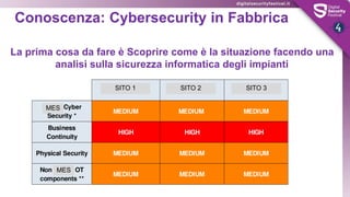 Conoscenza: Cybersecurity in Fabbrica
La prima cosa da fare è Scoprire come è la situazione facendo una
analisi sulla sicu...