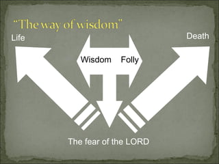 Life                          Death

          Wisdom    Folly




       The fear of the LORD
 