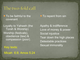 To be faithful to the   To repent from sin
 covenant

Loyalty to Yahweh (the   Apathy & indifference
 Torah & Worship)        Love of money & power
Worship (festivals),     Social injustice
 obedience (law) &       Tear down the high places
 compassion (poor).
                         Detestable practices
                         Sexual immorality
Key texts:
Micah 6:8; Amos 5:24
 