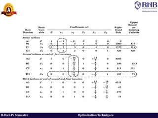 OT Simplex Method solutions feasible.pptx