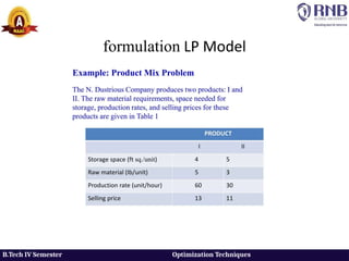 OT Simplex Method solutions feasible.pptx