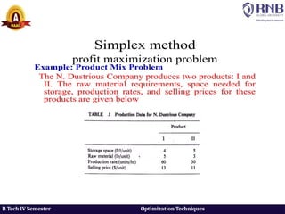 OT Simplex Method solutions feasible.pptx