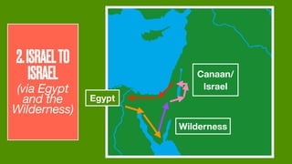 1.ISRAELTOISRAEL
(via Egypt and
the Wilderness)
Canaan/
Israel
Egypt
Wilderness
2.ISRAELTO
ISRAEL
(via Egypt
and the
Wilderness)
 