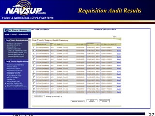 FLEET & INDUSTRIAL SUPPLY CENTERS
Requisition Audit Results
 