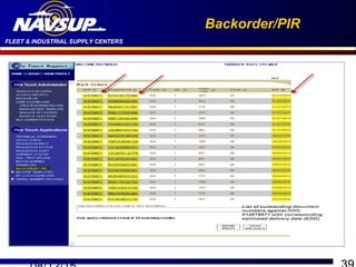 FLEET & INDUSTRIAL SUPPLY CENTERS
Backorder/PIR
 