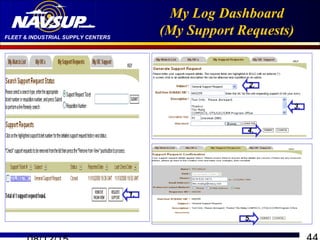 FLEET & INDUSTRIAL SUPPLY CENTERS
My Log Dashboard
(My Support Requests)
1.
2.
3.
4.
5.
 