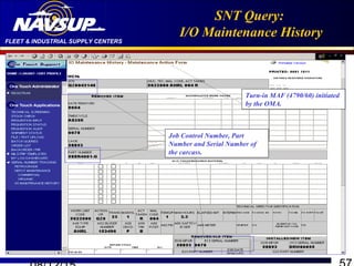FLEET & INDUSTRIAL SUPPLY CENTERS
SNT Query:
I/O Maintenance History
Turn-in MAF (4790/60) initiated
by the OMA.
Job Control Number, Part
Number and Serial Number of
the carcass.
 