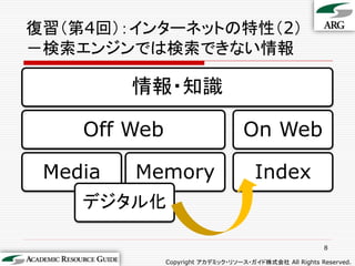 復習（第4回）：インターネットの特性（2）
－検索エンジンでは検索できない情報

         情報・知識

    Off Web                       On Web

 Media   Memory                      Index
    デジタル化

                                                        8

              Copyright アカデミック・リソース・ガイド株式会社 All Rights Reserved.
 