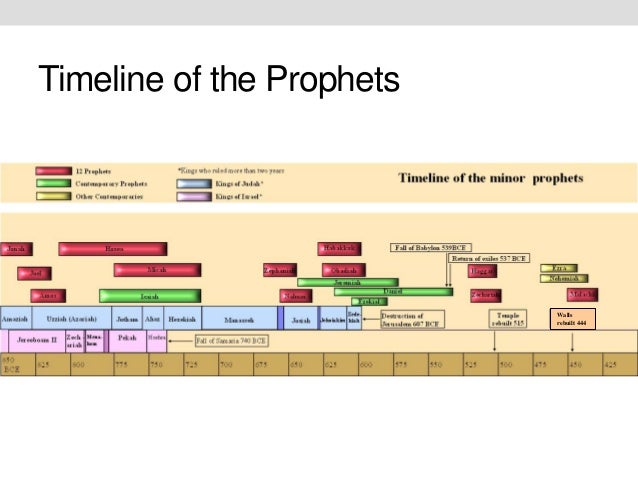 an analysis of the transition of prophets in judaism About prophets, prophecy, and prophetic texts in second temple judaism the emergence of prophetic literature in israel, of the sort represented in the latter prophets section of the jewish. an analysis of the transition of prophets in judaism About prophets, prophecy, and prophetic texts in second temple judaism the emergence of prophetic literature in israel, of the sort represented in the latter prophets section of the jewish.
