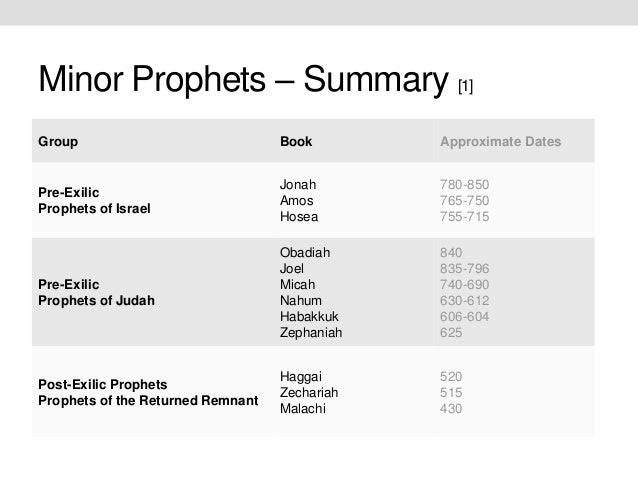 the minor prophets This quiz is based on the teachings of hosea, joel, amos, obadiah, jonah, micah, nahum, habakkuk, zephaniah, haggai, zechariah and malachi, november 3, 2010. the minor prophets This quiz is based on the teachings of hosea, joel, amos, obadiah, jonah, micah, nahum, habakkuk, zephaniah, haggai, zechariah and malachi, november 3, 2010.