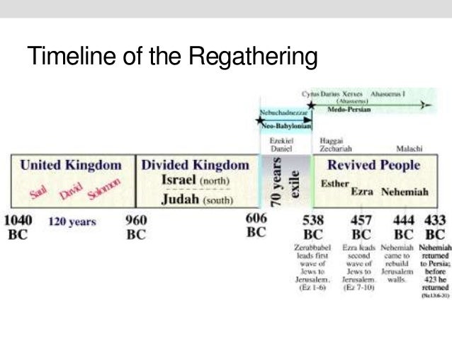 interpretations of minor prophet zechariahs book in the old testament Introduction to prophecy: old testament lessons for there are many books of prophecy in the old testament like to spend some time studying a minor prophet as. interpretations of minor prophet zechariahs book in the old testament Introduction to prophecy: old testament lessons for there are many books of prophecy in the old testament like to spend some time studying a minor prophet as.