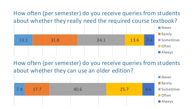 factors affecting the choice of course Choices for choosing colleges and course of study in penang the study is based on the fol- considered because these factors would probably affect the final . factors affecting the choice of course Choices for choosing colleges and course of study in penang the study is based on the fol- considered because these factors would probably affect the final .