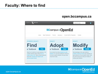 open.bccampus.ca
Faculty: Where to find
open.bccampus.ca
API
 