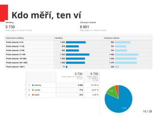 16 / 28
Kdo měří, ten ví
 
