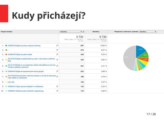17 / 28
Kudy přicházejí?
 