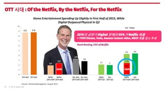 © 2015 Johan Kim12
OTT 시대 : Of the Netflix, By the Netflix, For the Netflix
2015년 상반기 Digital 판매의 55%가 Netflix 매출
= TVOD (...