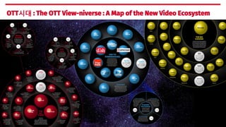 © 2015 Johan Kim2
AVOD
SVOD
OTT시대 : The OTT View-niverse : A Map of the New Video Ecosystem
 