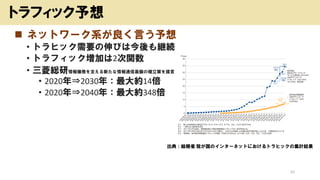 ◼ ネットワーク系が良く言う予想
• トラヒック需要の伸びは今後も継続
• トラフィック増加は2次関数
• 三菱総研情報爆発を支える新たな情報通信基盤の確立策を提言
• 2020年⇒2030年：最大約14倍
• 2020年⇒2040年：最大約348倍
10
トラフィック予想
出典：総務省 我が国のインターネットにおけるトラヒックの集計結果
 