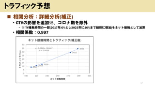 ◼ 相関分析：詳細分析(補正)
• CTVの影響を追加※、コロナ期を除外
• ※ TV接触時間の一部(2017年:0%とし2023年に16%まで線形に増加)をネット接触として加算
• 相関係数：0.997
17
トラフィック予想
2017
2018
2019
2022
2023
y = 0.2925x - 50.447
R² = 0.9939
0
5
10
15
20
25
30
35
40
190 210 230 250 270 290 310
トラフィック(Tbps)
ネット接触時間
ネット接触時間とトラフィック(補正後)
 