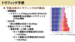 ◼ 今後10年のトラフィック(OTT視点)
• 相関関数
• トラフィック(Tbps)=0.2925*分-50.447
• 接触時間 60分増加＝トラフィック
17Tbps増加
• 2023年
• 約4.5時間(268分)⇒32.5Tbps
• 今後のトラフィック予想
• 筆者予想：1.5倍＋α程度
• ネット接触60分増加(合計328分)
• ⇒47.5Tbps
• ネット接触120分増加(合計368分)
• ⇒66.5Tbps 18
トラフィック予想
 