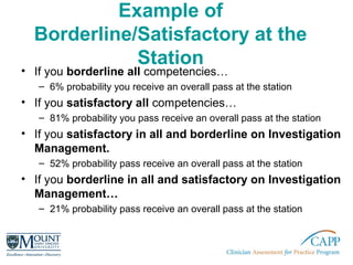 Example of
Borderline/Satisfactory at the
Station
• If you borderline all competencies…
– 6% probability you receive an ov...