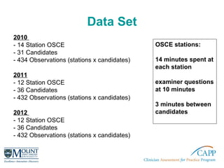 Data Set
2010
- 14 Station OSCE
- 31 Candidates
- 434 Observations (stations x candidates)
2011
- 12 Station OSCE
- 36 Can...