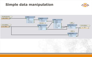 Simple data manipulation
 