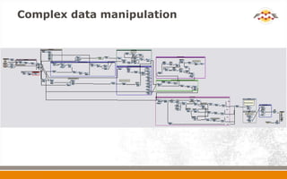 Complex data manipulation
 