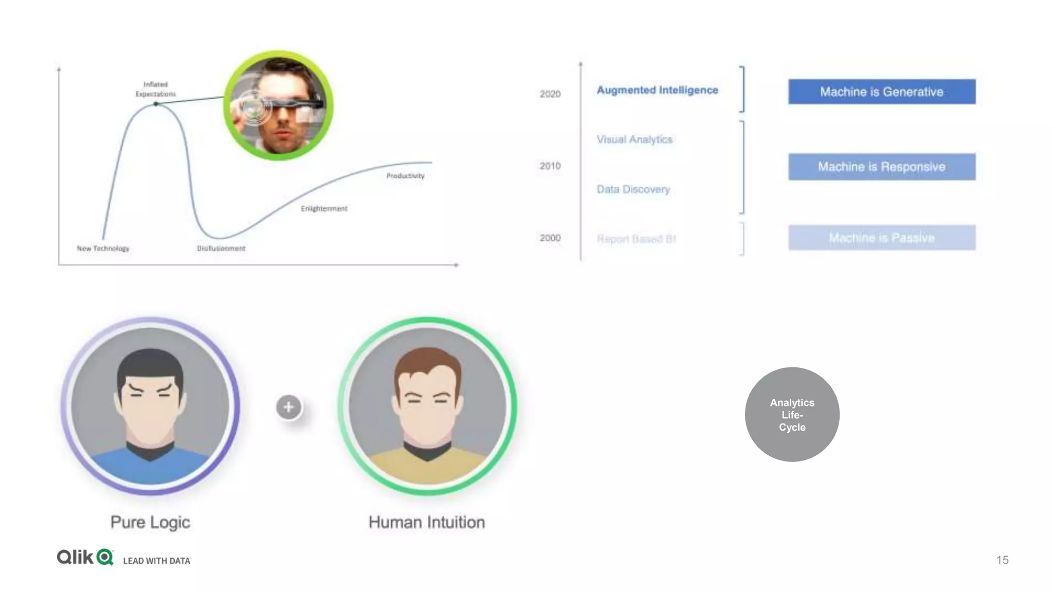 15
Analytics
Life-
Cycle
 