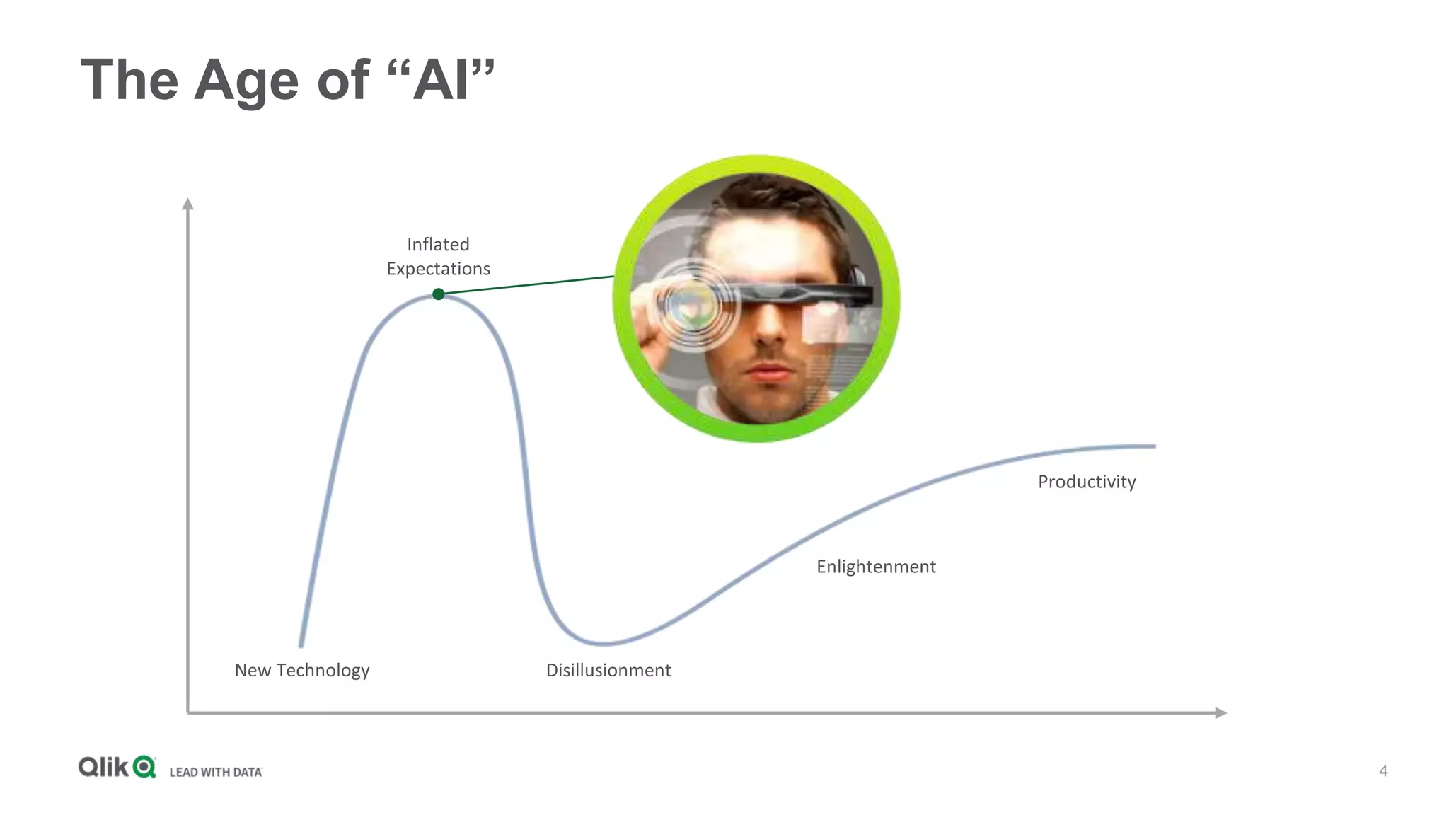 4
The Age of “AI”
Inflated
Expectations
New Technology Disillusionment
Enlightenment
Productivity
 