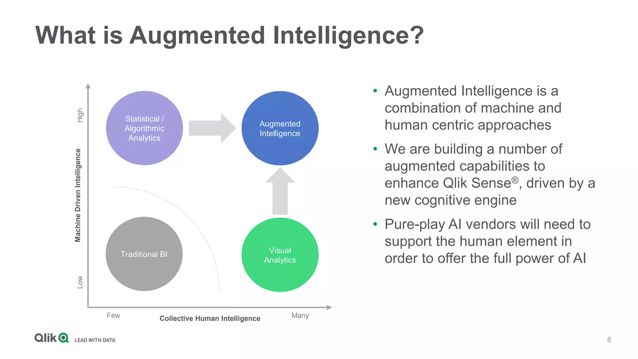 6
What is Augmented Intelligence?
• Augmented Intelligence is a
combination of machine and
human centric approaches
• We are building a number of
augmented capabilities to
enhance Qlik Sense®, driven by a
new cognitive engine
• Pure-play AI vendors will need to
support the human element in
order to offer the full power of AITraditional BI
Statistical /
Algorithmic
Analytics
LowHigh
Few Many
MachineDrivenIntelligence
Collective Human Intelligence
Visual
Analytics
Augmented
Intelligence
 