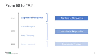 Augmented Intelligence Bridging the Gap Between BI and AI | PPTX