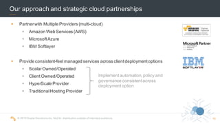 ©  2015  Scalar  Decisions  Inc.  Not  for  distribution  outside  of  intended  audience.  
Our  approach  and  strategic  cloud  partnerships
§ Partner  with  Multiple  Providers  (multi-­cloud)
§ Amazon  Web  Services  (AWS)
§ Microsoft  Azure
§ IBM  Softlayer
§ Provide  consistent-­feel  managed  services  across  client  deployment  options
§ Scalar  Owned/Operated
§ Client  Owned/Operated
§ HyperScale Provider
§ Traditional  Hosting  Provider
Implement  automation,  policy  and  
governance  consistent  across  
deployment  option
10
 