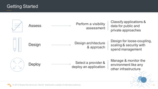 ©  2015  Scalar  Decisions  Inc.  Not  for  distribution  outside  of  intended  audience.   11
Getting  Started
Assess Perform  a  visibility  
assessment
Classify  applications  &  
data  for  public  and  
private  approaches
Design Design  architecture  
&  approach
Design  for  loose-­coupling,  
scaling  &  security  with  
spend  management
Deploy Select  a  provider  &  
deploy  an  application
Manage  &  monitor  the  
environment  like  any  
other  infrastructure
 