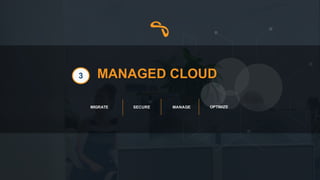MANAGED  CLOUD3
MIGRATE SECURE MANAGE OPTIMIZE
 