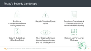 ©  2015  Scalar  Decisions  Inc.  Not  for  distribution  outside  of  intended  audience.   19
Today’s  Security  Landscape
Traditional  
Countermeasures  are  
Proving  Ineffective
Rapidly  Changing  Threat  
Types
Regulatory  Compliance  &  
Corporate  Governance  
Demands  are  Increasing
Security  Budgets  are  
Often  Insufficient
Many  Organizations  are  
Blind  to  Security  Threats  
that  are  Already  Known
Hackers  are  Increasingly  
Motivated
!
!
0 1 0 0
1 0 0 0
0 0 1 0
 