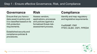 ©  2015  Scalar  Decisions  Inc.  Not  for  distribution  outside  of  intended  audience.  
Step  1  -­ Ensure  effective  Governance,  Risk,  and  Compliance  
Governance Risk Compliance
Ensure that  you  have  a  
data  asset  inventory  and  
it  is  classified  based  on  its  
CIA  protection  
requirements.
Established  security  and  
compliance  policies  &  
procedures.  
Assess  vendors,  
applications,  processes  
and  policies  against  a
formalized  threat-­risk-­
assessment  process.
Identify  and  map regulatory  
and  legislative  requirements.  
FedRAMP,  ITAR
FFIEC,GLBA,  OSFI,  PIPEDA
30
 