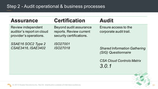 ©  2015  Scalar  Decisions  Inc.  Not  for  distribution  outside  of  intended  audience.  
Step  2  -­ Audit  operational  &  business  processes  
Assurance   Certification Audit
Review  independent
auditor’s  report  on  cloud  
provider’s  operations.  
SSAE16  SOC2  Type  2
CSAE3416,  ISAE3402
Beyond  audit  assurance  
reports.  Review  current  
security certifications.  
ISO27001
ISO27018
Ensure  access to  the  
corporate  audit  trail.
Shared  Information  Gathering  
(SIG)  Questionnaire
CSA  Cloud  Controls  Matrix  
3.0.1
31
 