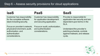 ©  2015  Scalar  Decisions  Inc.  Not  for  distribution  outside  of  intended  audience.  
Step  6  – Assess  security  provisions  for  cloud  applications
IaaS PaaS SaaS
Customer has  responsibility  
for  the  complete  software  
stack  including  security.
Focus  on  provider’s  network,  
physical  environment,  audit,  
authorization,  and  
authentication  
considerations.
Customer  has  responsibility  
for  application  development  
and  securing  application.  
Focus  on  audit,  authorization,  
and  authentication  
considerations.
Provider is  responsible  for  
application-­tier  security  and  are  
dependent  upon  terms  in  the  
SLA.
Understand  the  provider’s  
patching  schedule,  controls  
against  malware,  and  release  
cycle.
35
 