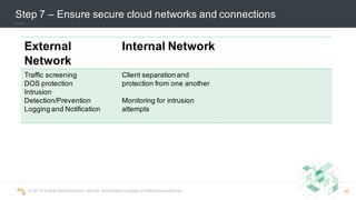 ©  2015  Scalar  Decisions  Inc.  Not  for  distribution  outside  of  intended  audience.  
Step  7  – Ensure  secure  cloud  networks  and  connections
External  
Network
Internal Network
Traffic  screening
DOS  protection
Intrusion  
Detection/Prevention
Logging  and  Notification
Client  separation and  
protection  from  one  another
Monitoring  for  intrusion  
attempts
36
 