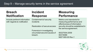 ©  2015  Scalar  Decisions  Inc.  Not  for  distribution  outside  of  intended  audience.  
Step  9  – Manage  security  terms  in  the  service  agreement
Breach  
Notification
Incident
Response
Measuring
Performance
Include  pertinent  information  
with  regards  to  notification
Containment  of  security  
incidents
Restoration  of  secure  access  
Forensics  in  investigating  
circumstances  and  causes  of  
breach.
Metrics  and  standards  for  
measuring  performance  and  
effectiveness  of  information  
security  should  be  established  in  
the  service  agreement.  
ISO27004:2009
ISO19086
NIST  800-­55  Rev.1
38
 
