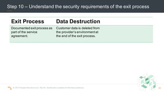 ©  2015  Scalar  Decisions  Inc.  Not  for  distribution  outside  of  intended  audience.  
Step  10  – Understand  the  security  requirements  of  the  exit  process
Exit  Process   Data  Destruction
Documented  exit  process  as  
part  of  the  service  
agreement.
Customer  data  is  deleted  from  
the  provider’s  environment  at  
the  end  of  the  exit  process.
39
 